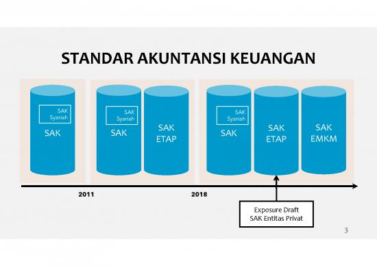 Sak Etap Pdf 2021 42107 Standar Akuntansi Keuangan Entitas Mikro