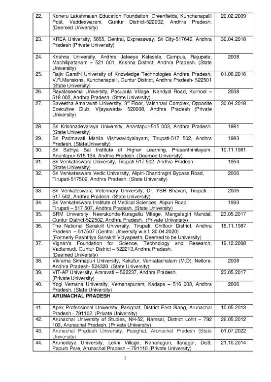 Consolidated List Of All Universities