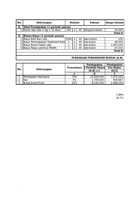 Excel Sheet Download 1557 | Rencana Anggaran Biaya Peternakan Lele