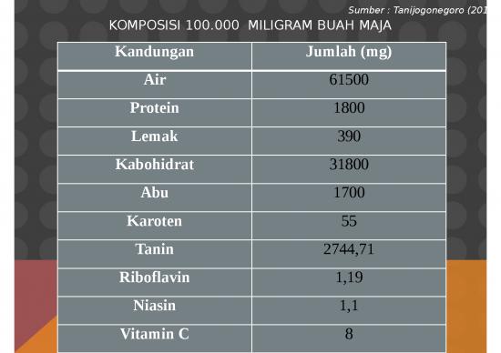 picture Premium Powerpoint Templates 3294 | Pembuatan Bioetanol - Buah Maja