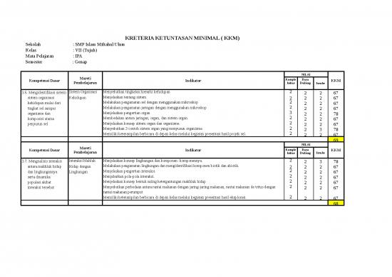 picture Contoh Format Kkm - Kreteria Ketuntasan Minimal Kelas 7