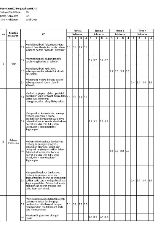 picture_Excel Sheet Download 3891 | Pemetaan Kd Pengetahuan Ki-3 Ki-4