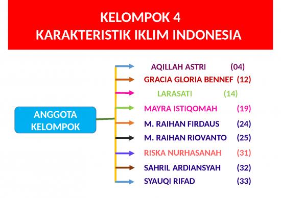 picture_Karakteristik Iklim Di Indonesia