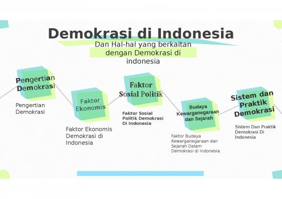 Power Point - Demokrasi Di Indonesia