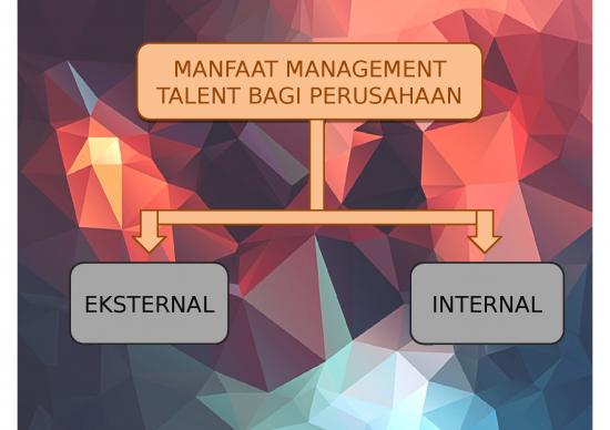 Slideshare Management 2937 | Management Talent - Manfaat Management ...