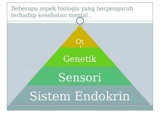 Faktor Faktor Yang Mempengaruhi Kesehatan Mental