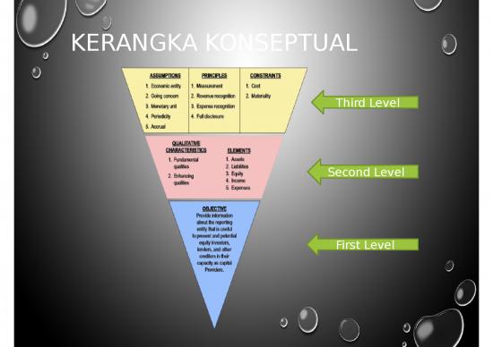 Power Point Laporan Keuangan 3642 | Kerangka Konseptual Laporan ...