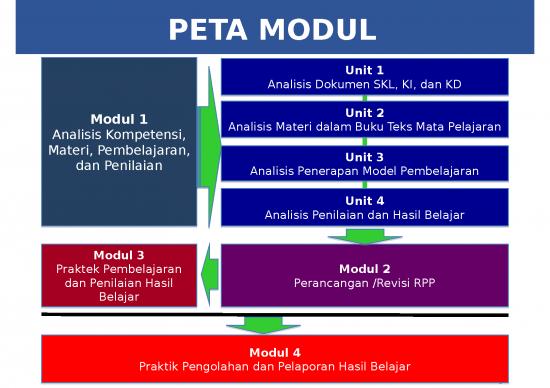 Contoh Penilaian Pembelajaran 4449 Matematika Umum Modul Bimtek Penyegaran Implementasi