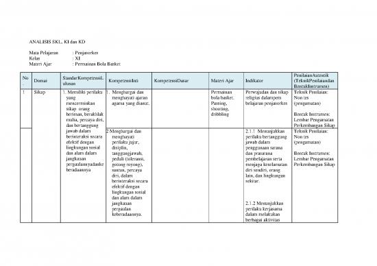 picture_Materi Kelas 11 - Kelas Xi Id 24348 | Analisis Ki Kd Basketdocx
