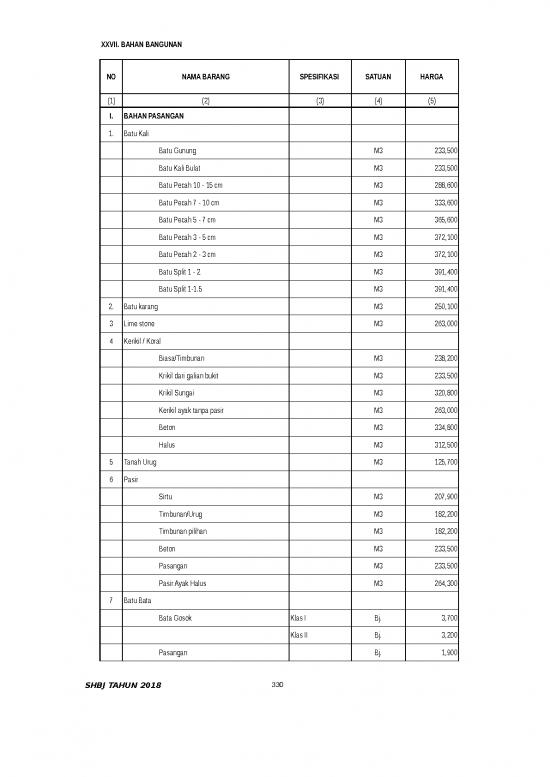 picture1_Bab 27 Bahan Bangunan(ok)