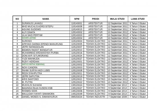 picture_Data Yudisium 2016