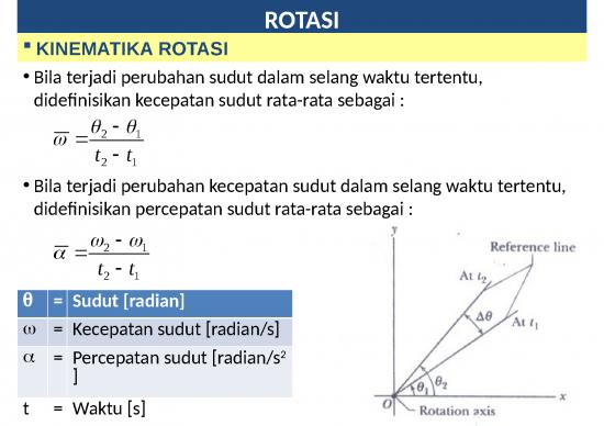 picture1_Dinamika Rotasi