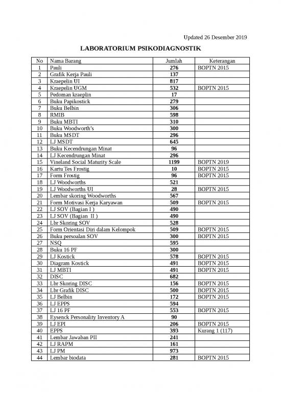 picture_Lampiran Daftar Alat Test Fakultas Psikologi Unm