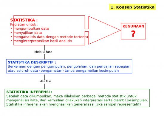 picture_Power Point Statistika 24279 | Pengantar Statistika