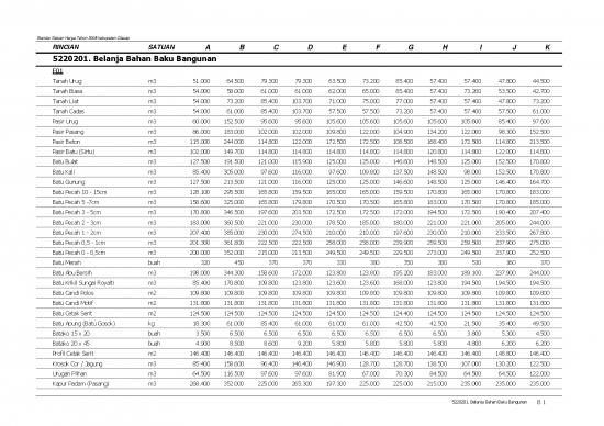 picture_Tanah Pdf 25076 | Standar Harga 2009 (bangunan)