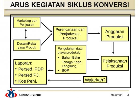 Audit Siklus Persediaan 25170 | Bab 6 Audit Siklus Produksi