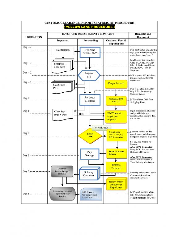 picture Customs Clearance Import Id 27785 | Flow Chart Yellow Lane Sea Import