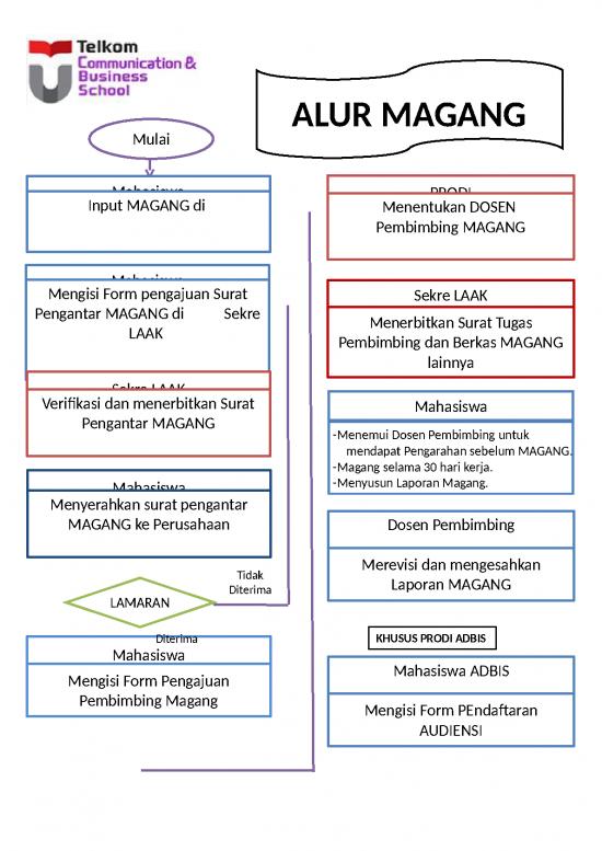 picture_Laporan Magang Id 26997 | Flowchart Prosedur Magang