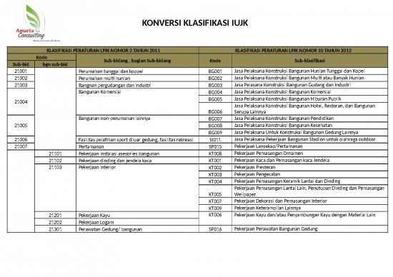 picture_Konversi Klasifikasi Iujpdf
