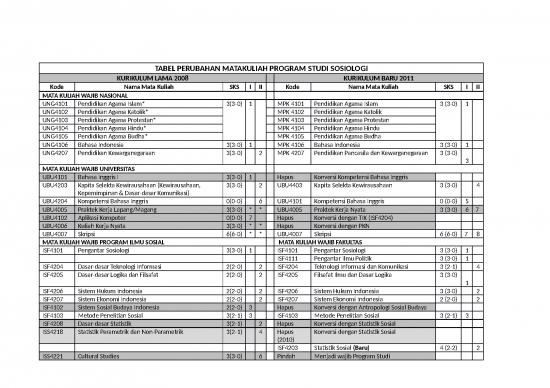 picture_Konversi Kurikulum 2008 Ke 2011 Fix