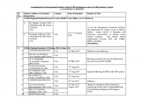 picture_List Icmr Institutes Centres