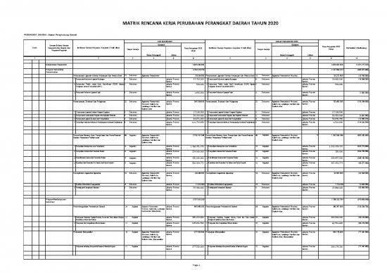 picture1_Laporan Pdf 28053 | Matrik Renja Perubahan 2020