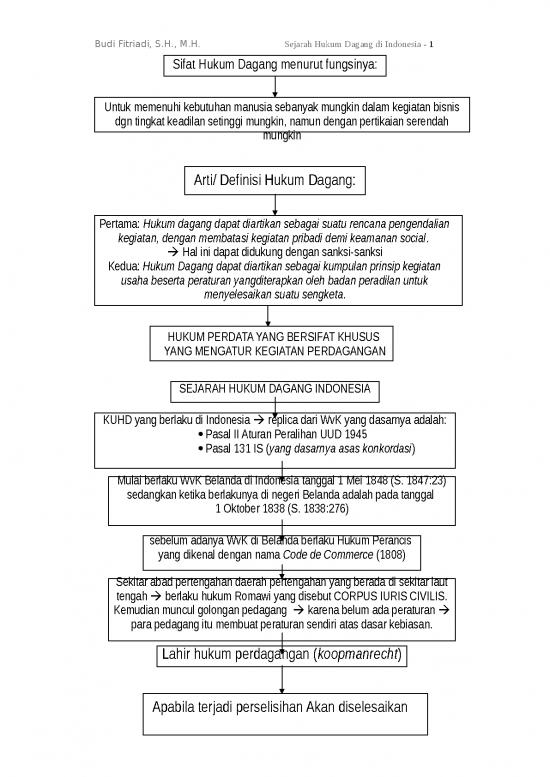 picture Hukum Dagang Id 27365 | Ohp Hukum Dagang