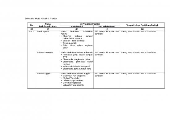 picture Jelaskan Sistematika Penulisan Karya Ilmiah 28473 | Substansi Mata Kuliah Praktek