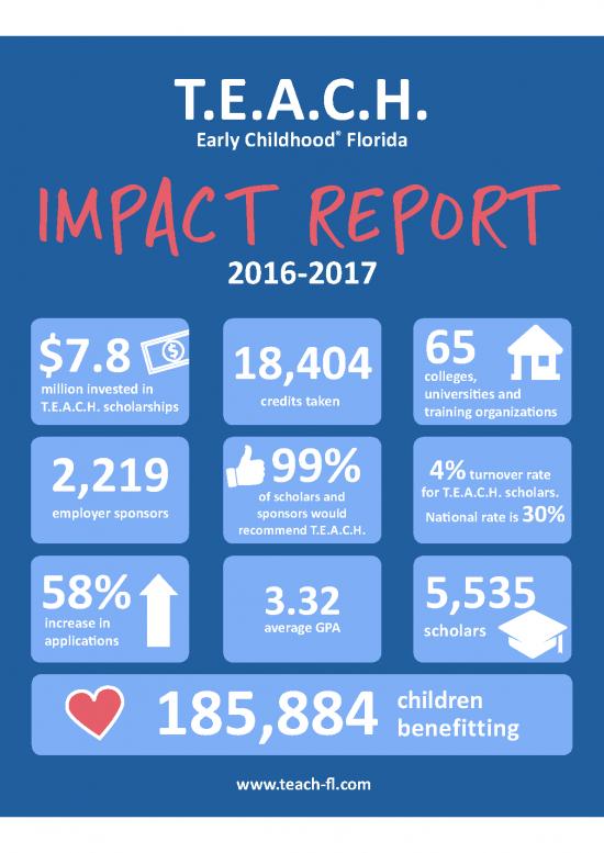 Research Pdf 28592 | Teach Impact Infographic Final