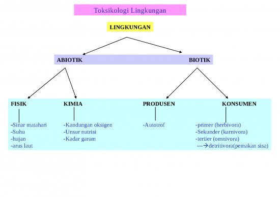 picture1_Pencemaran Lingkungan 28303 | Toksik Ling Kuliahi3