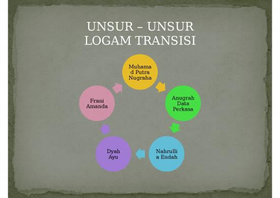 picture1_Unsur Unsur Transisi Periode Pertama picture1_Unsur Unsur Transisi Periode Pertama