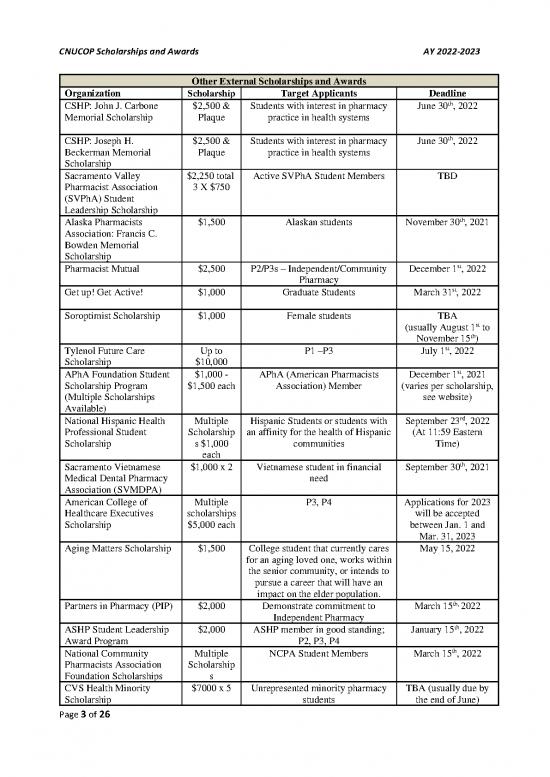 Financial Spreadsheet 27242 | 2022 2023 Cnucop Scholarship And Awards List