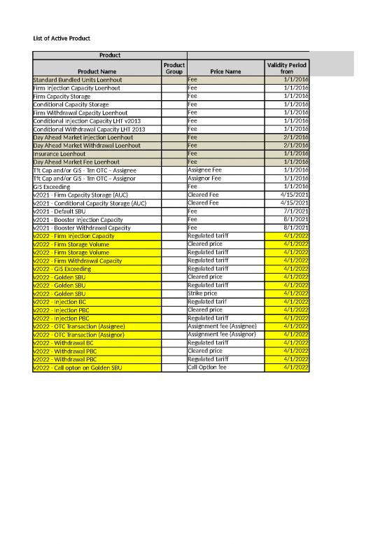 picture_Excel Sheet Download 31084 | 20220310  Customerproductcodestorage Valid As From 04022022
