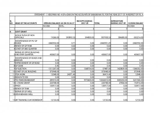 picture_Excel Sheet Download 31149 | 445209 Ar 2018 2019 Mayurbhanj 1964643