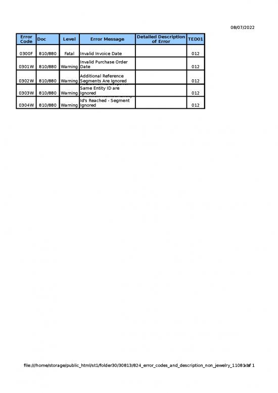 picture_Invoice Template In Excel Format Free Download 30813 | 824 Error Codes And Description Non Jewelry 1108