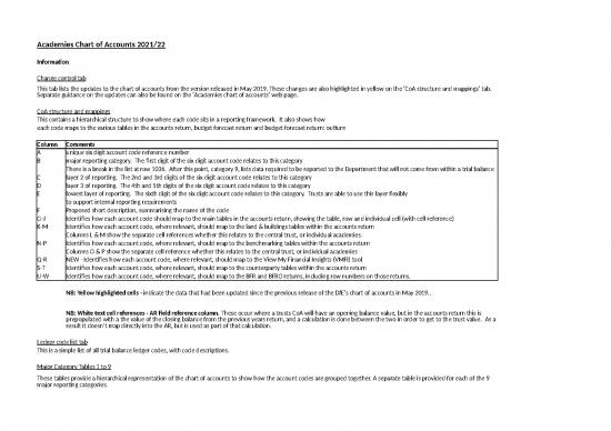 picture Account Template Excel Free Download 30756 | Academies Chart Of Accounts 2021 22   Sector   For Publication