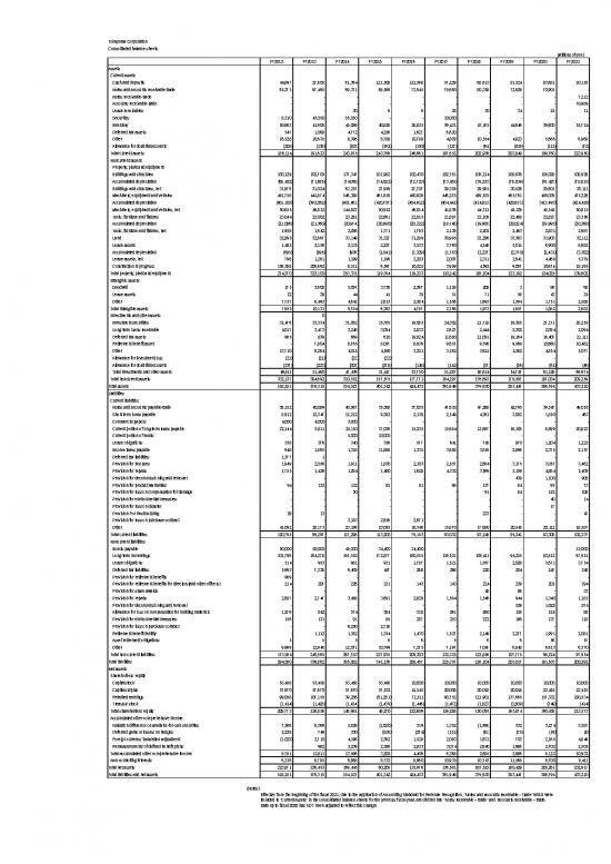 picture_Inventory Excel Format Free Download 31260 | Balance Sheet Tokuyama