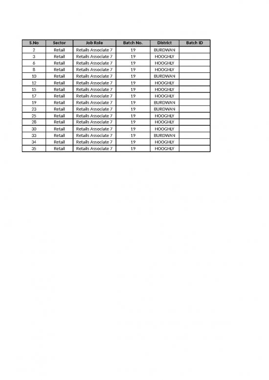 picture1_Batch 19 Candidate Master Data