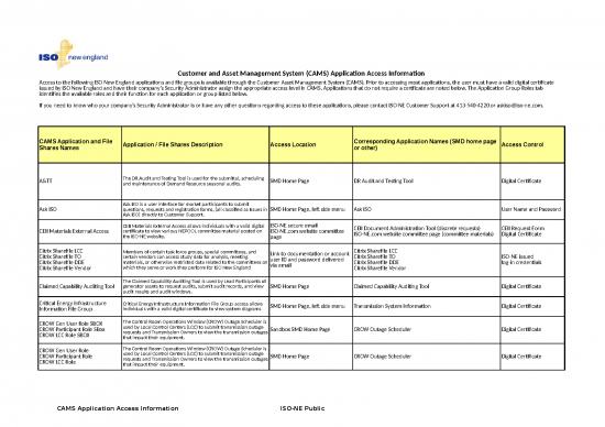 picture1_Asset Management Excel Format Download 31516 | Cams Application Group Roles