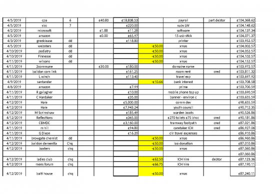 picture1_Download Payroll Excel 30992 | Cash Book 2019 20