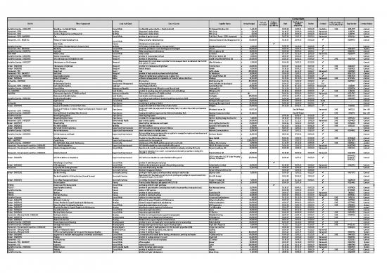 picture Quotation Template Excel 31217 | Contracts Exceeding 5k And Future Opportunities Feb 2020
