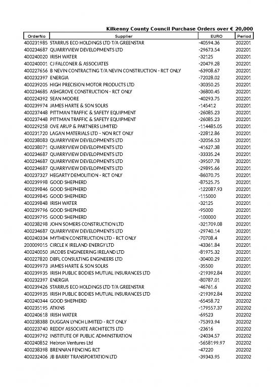 picture_Construction Template Excel 31593 | Download Purchase Orders Over 20 000 Quarter 1 2022 Kcc