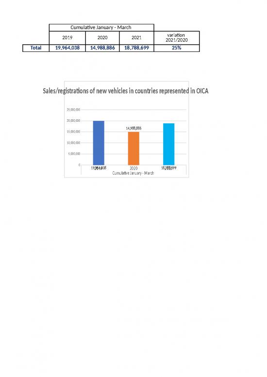 picture_Global Monthly Sales Data Public 2021 05 18