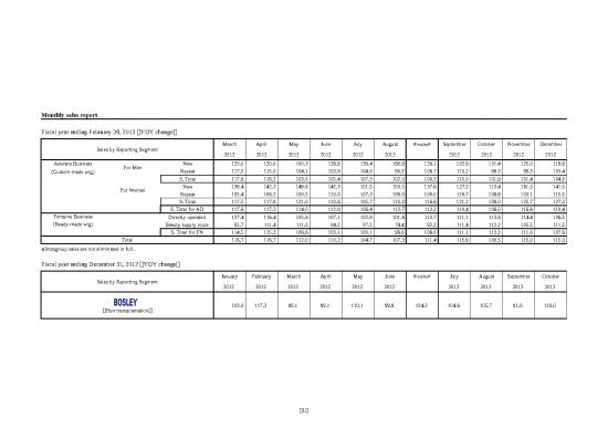picture_Sales Report Format In Excel Free Download 31481 | Izj7 Item Download 2022-08-08 17-13-12