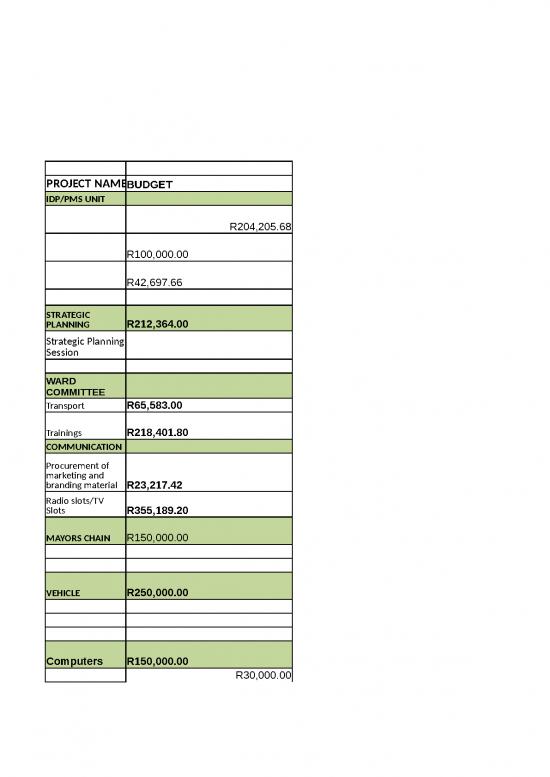 picture1_Budget Format Excel Free Download 30870 | Kzn436 Final Procurement Plan 2021 2022 Dr Ndz Municipality