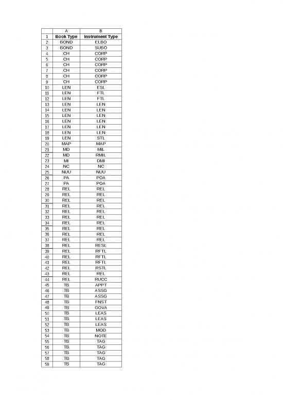 picture1_Rod Document Abbreviations
