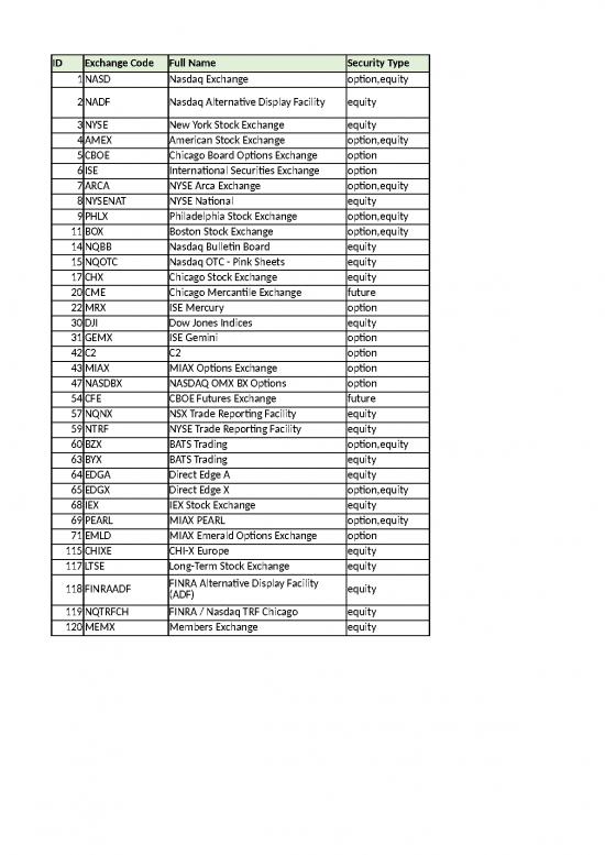 picture1_Excel Sheet Download 30793 | Stock And Options Trade Condition Codes Master