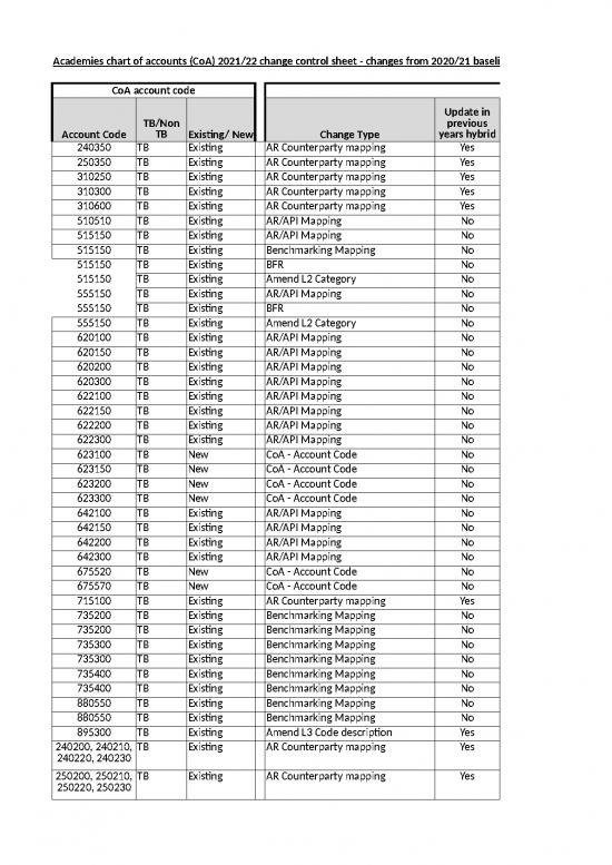 Account Template Excel Free Download 30756 Academies Chart Of Chart Of Accounts Academies