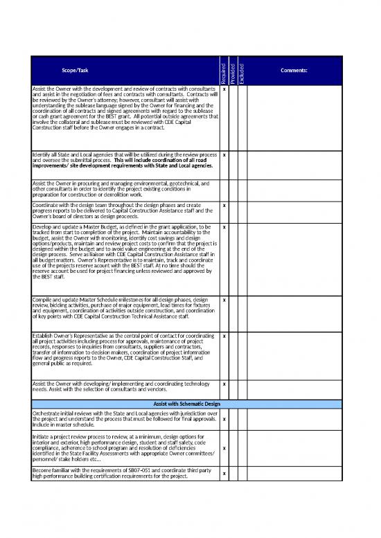 Project Plan Spreadsheet 31588 | Or Scope Matrix Exhibit A