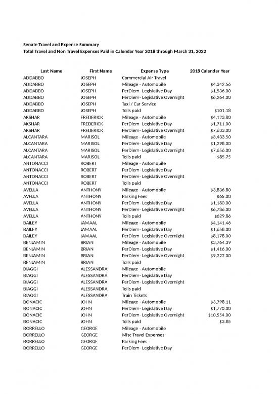 picture1_Spreadsheet For Expenses 33021 | 04 01 2022 Senate Travel Expenses